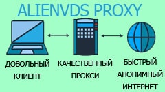 картинка Установка прокси сервера 3proxy на Linux VDS\VPS